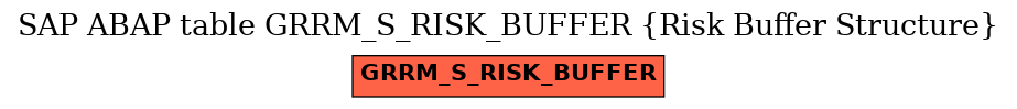 E-R Diagram for table GRRM_S_RISK_BUFFER (Risk Buffer Structure)