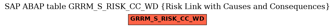 E-R Diagram for table GRRM_S_RISK_CC_WD (Risk Link with Causes and Consequences)
