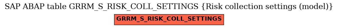 E-R Diagram for table GRRM_S_RISK_COLL_SETTINGS (Risk collection settings (model))