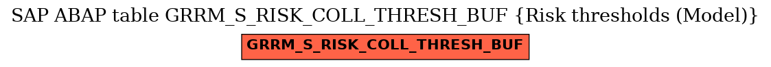 E-R Diagram for table GRRM_S_RISK_COLL_THRESH_BUF (Risk thresholds (Model))