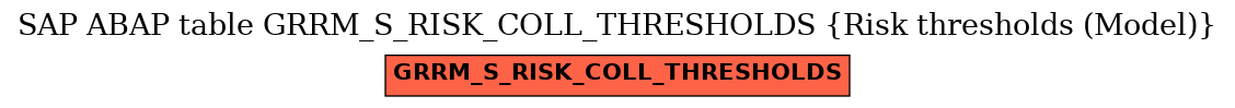 E-R Diagram for table GRRM_S_RISK_COLL_THRESHOLDS (Risk thresholds (Model))