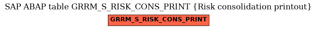 E-R Diagram for table GRRM_S_RISK_CONS_PRINT (Risk consolidation printout)