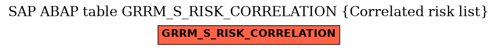 E-R Diagram for table GRRM_S_RISK_CORRELATION (Correlated risk list)