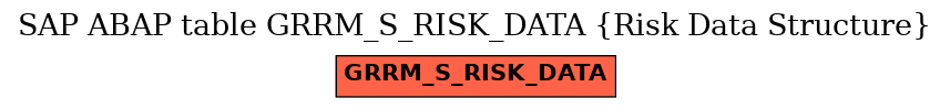 E-R Diagram for table GRRM_S_RISK_DATA (Risk Data Structure)