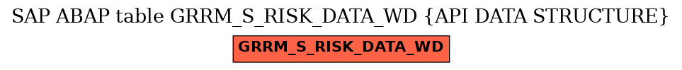 E-R Diagram for table GRRM_S_RISK_DATA_WD (API DATA STRUCTURE)