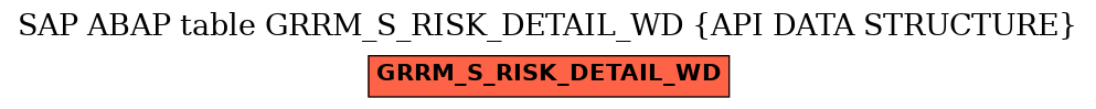 E-R Diagram for table GRRM_S_RISK_DETAIL_WD (API DATA STRUCTURE)