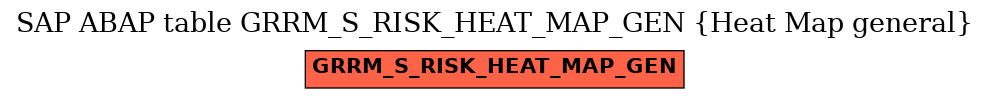 E-R Diagram for table GRRM_S_RISK_HEAT_MAP_GEN (Heat Map general)