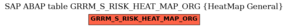 E-R Diagram for table GRRM_S_RISK_HEAT_MAP_ORG (HeatMap General)