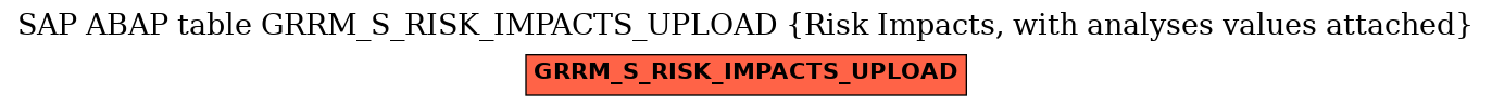 E-R Diagram for table GRRM_S_RISK_IMPACTS_UPLOAD (Risk Impacts, with analyses values attached)