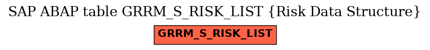 E-R Diagram for table GRRM_S_RISK_LIST (Risk Data Structure)