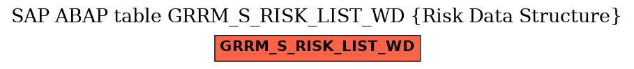 E-R Diagram for table GRRM_S_RISK_LIST_WD (Risk Data Structure)
