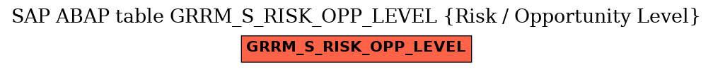 E-R Diagram for table GRRM_S_RISK_OPP_LEVEL (Risk / Opportunity Level)