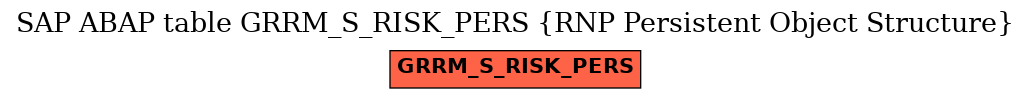 E-R Diagram for table GRRM_S_RISK_PERS (RNP Persistent Object Structure)