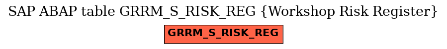 E-R Diagram for table GRRM_S_RISK_REG (Workshop Risk Register)