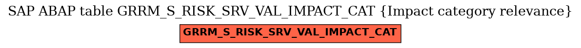 E-R Diagram for table GRRM_S_RISK_SRV_VAL_IMPACT_CAT (Impact category relevance)