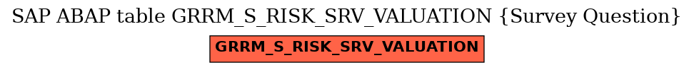 E-R Diagram for table GRRM_S_RISK_SRV_VALUATION (Survey Question)