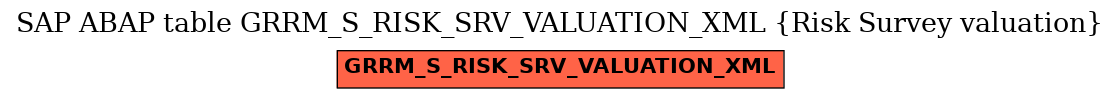 E-R Diagram for table GRRM_S_RISK_SRV_VALUATION_XML (Risk Survey valuation)