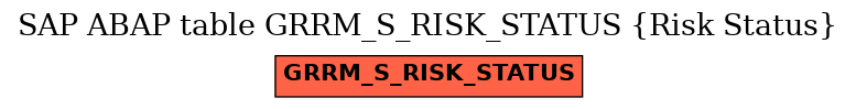 E-R Diagram for table GRRM_S_RISK_STATUS (Risk Status)