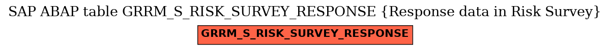 E-R Diagram for table GRRM_S_RISK_SURVEY_RESPONSE (Response data in Risk Survey)