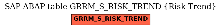 E-R Diagram for table GRRM_S_RISK_TREND (Risk Trend)