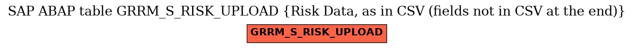 E-R Diagram for table GRRM_S_RISK_UPLOAD (Risk Data, as in CSV (fields not in CSV at the end))