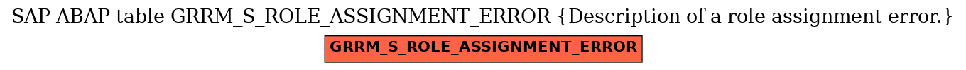 E-R Diagram for table GRRM_S_ROLE_ASSIGNMENT_ERROR (Description of a role assignment error.)