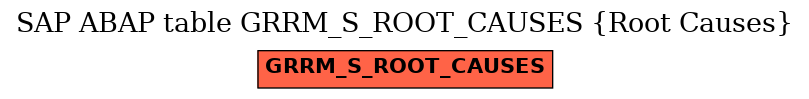 E-R Diagram for table GRRM_S_ROOT_CAUSES (Root Causes)