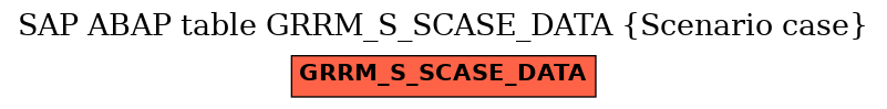 E-R Diagram for table GRRM_S_SCASE_DATA (Scenario case)