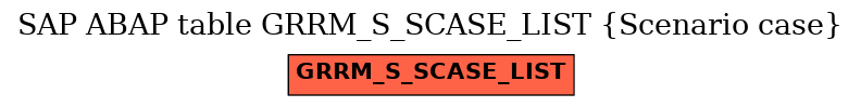 E-R Diagram for table GRRM_S_SCASE_LIST (Scenario case)