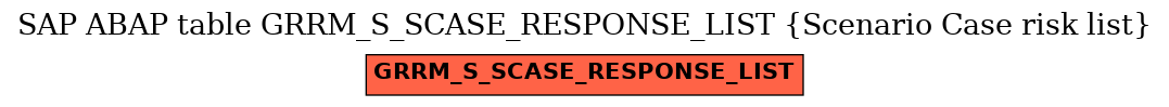 E-R Diagram for table GRRM_S_SCASE_RESPONSE_LIST (Scenario Case risk list)