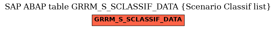 E-R Diagram for table GRRM_S_SCLASSIF_DATA (Scenario Classif list)