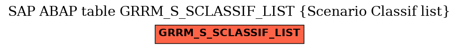 E-R Diagram for table GRRM_S_SCLASSIF_LIST (Scenario Classif list)