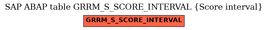 E-R Diagram for table GRRM_S_SCORE_INTERVAL (Score interval)