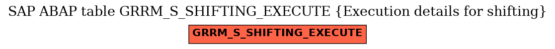 E-R Diagram for table GRRM_S_SHIFTING_EXECUTE (Execution details for shifting)