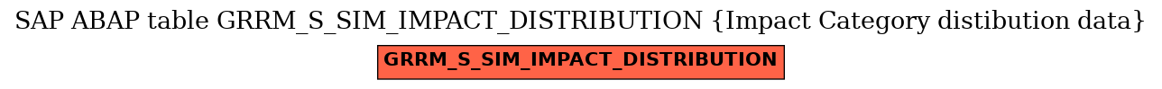 E-R Diagram for table GRRM_S_SIM_IMPACT_DISTRIBUTION (Impact Category distibution data)