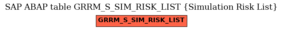 E-R Diagram for table GRRM_S_SIM_RISK_LIST (Simulation Risk List)