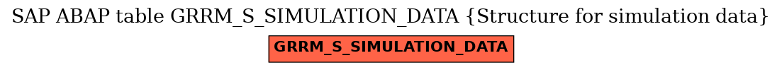 E-R Diagram for table GRRM_S_SIMULATION_DATA (Structure for simulation data)