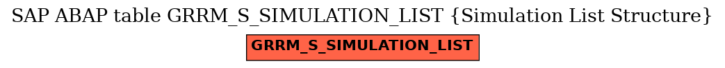 E-R Diagram for table GRRM_S_SIMULATION_LIST (Simulation List Structure)