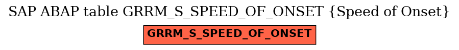 E-R Diagram for table GRRM_S_SPEED_OF_ONSET (Speed of Onset)