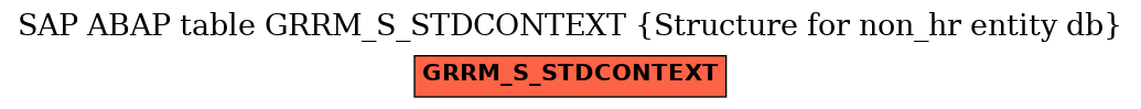 E-R Diagram for table GRRM_S_STDCONTEXT (Structure for non_hr entity db)