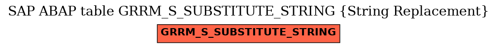 E-R Diagram for table GRRM_S_SUBSTITUTE_STRING (String Replacement)