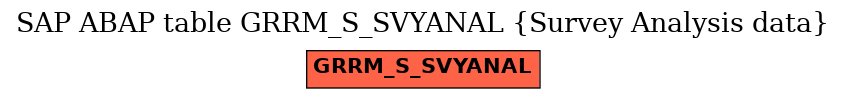 E-R Diagram for table GRRM_S_SVYANAL (Survey Analysis data)