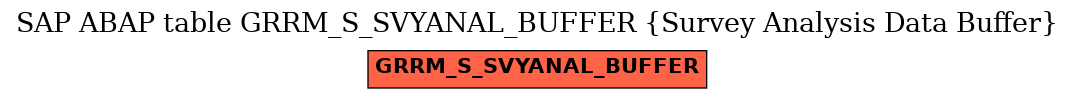 E-R Diagram for table GRRM_S_SVYANAL_BUFFER (Survey Analysis Data Buffer)