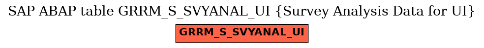 E-R Diagram for table GRRM_S_SVYANAL_UI (Survey Analysis Data for UI)