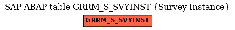 E-R Diagram for table GRRM_S_SVYINST (Survey Instance)