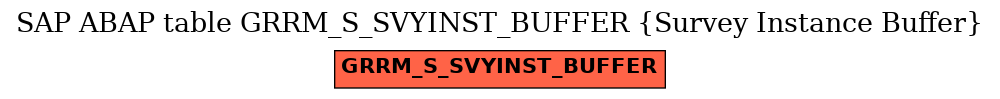 E-R Diagram for table GRRM_S_SVYINST_BUFFER (Survey Instance Buffer)