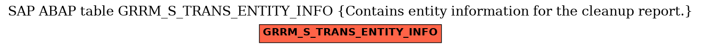 E-R Diagram for table GRRM_S_TRANS_ENTITY_INFO (Contains entity information for the cleanup report.)