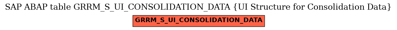 E-R Diagram for table GRRM_S_UI_CONSOLIDATION_DATA (UI Structure for Consolidation Data)