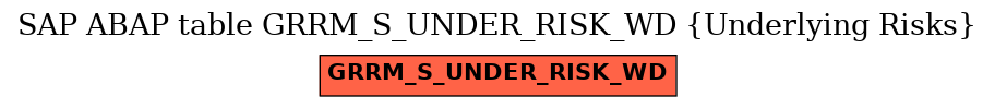 E-R Diagram for table GRRM_S_UNDER_RISK_WD (Underlying Risks)