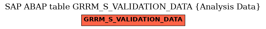 E-R Diagram for table GRRM_S_VALIDATION_DATA (Analysis Data)